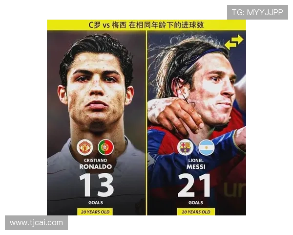 足球界两大顶级球星谁更强 究竟梅西与C罗谁是历史最佳之争